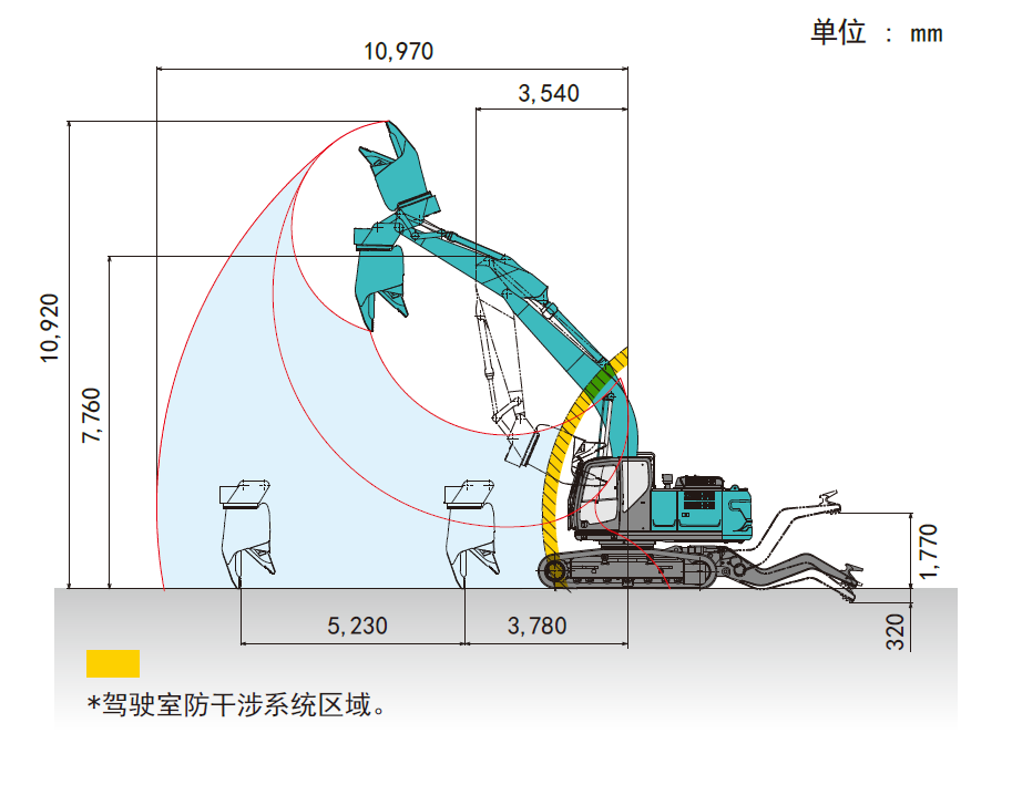 工作范围.png