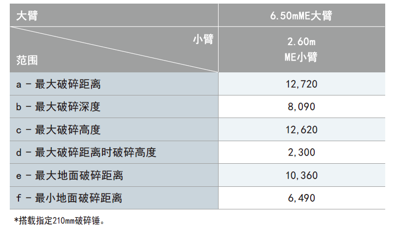 工作范围值.png