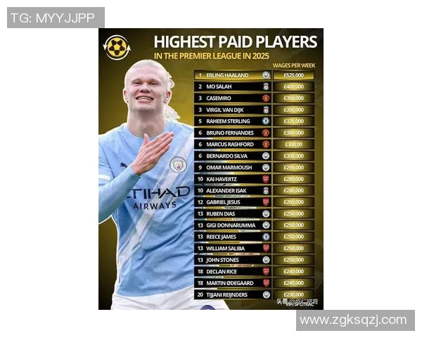 全球身价最高的十大足球明星揭晓 财富与天赋并存的足球巨星们 全球身价最高的十大足球明星揭晓 财富与天赋并存的足球巨星们