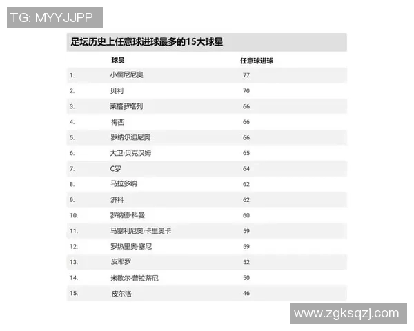 足球技巧大师挑战极限 盘点挑球过顶的传奇球星